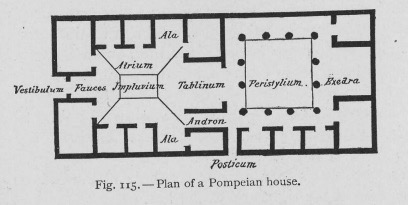 Plan of a Pompeian house
